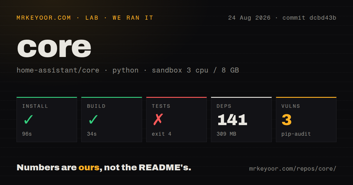 Lab card: what happened when we ran core