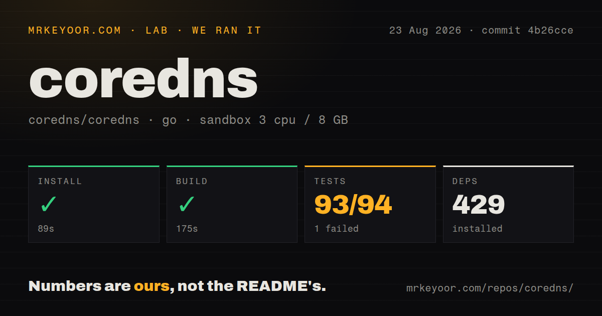 Lab card: what happened when we ran coredns