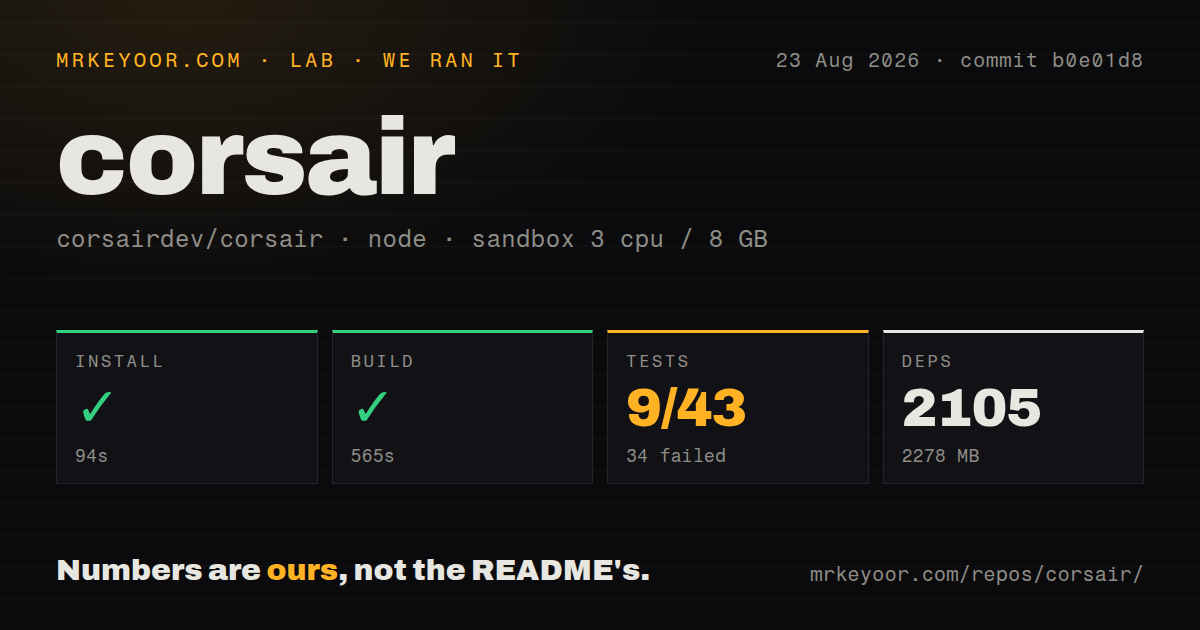 Lab card: what happened when we ran corsair