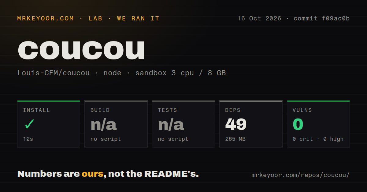Lab card: what happened when we ran coucou