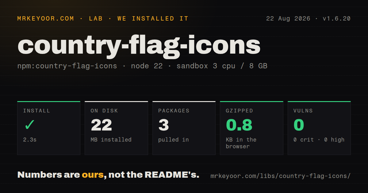 Lab card: what happened when we installed country-flag-icons