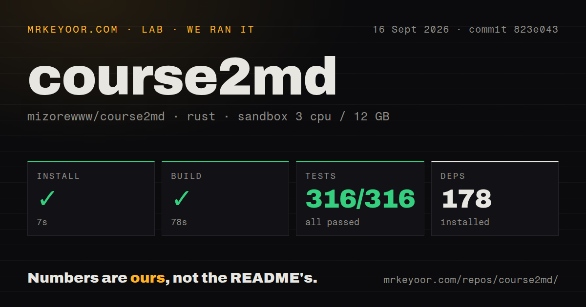 Lab card: what happened when we ran course2md