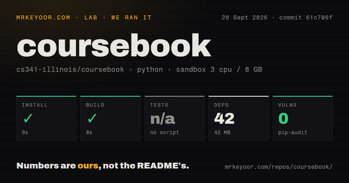 Lab card: what happened when we ran coursebook