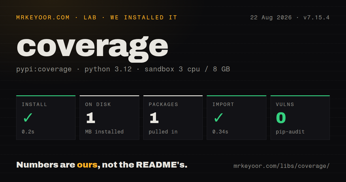 Lab card: what happened when we installed coverage