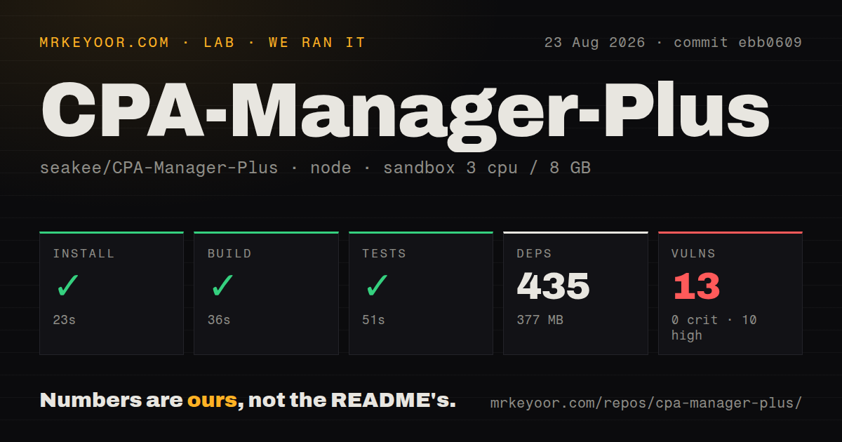 Lab card: what happened when we ran CPA-Manager-Plus