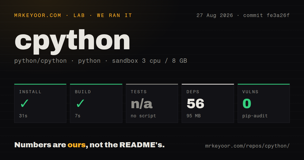 Lab card: what happened when we ran cpython