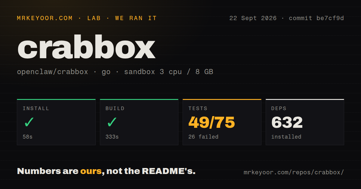 Lab card: what happened when we ran crabbox