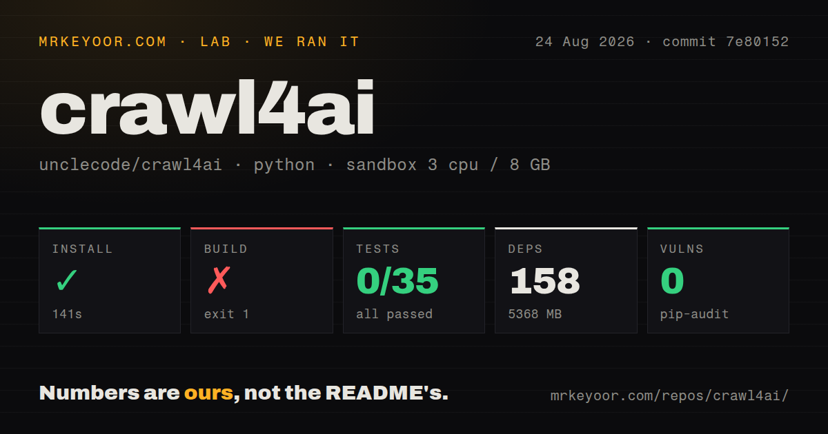 Lab card: what happened when we ran crawl4ai