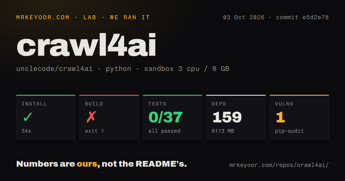 Lab card: what happened when we ran crawl4ai