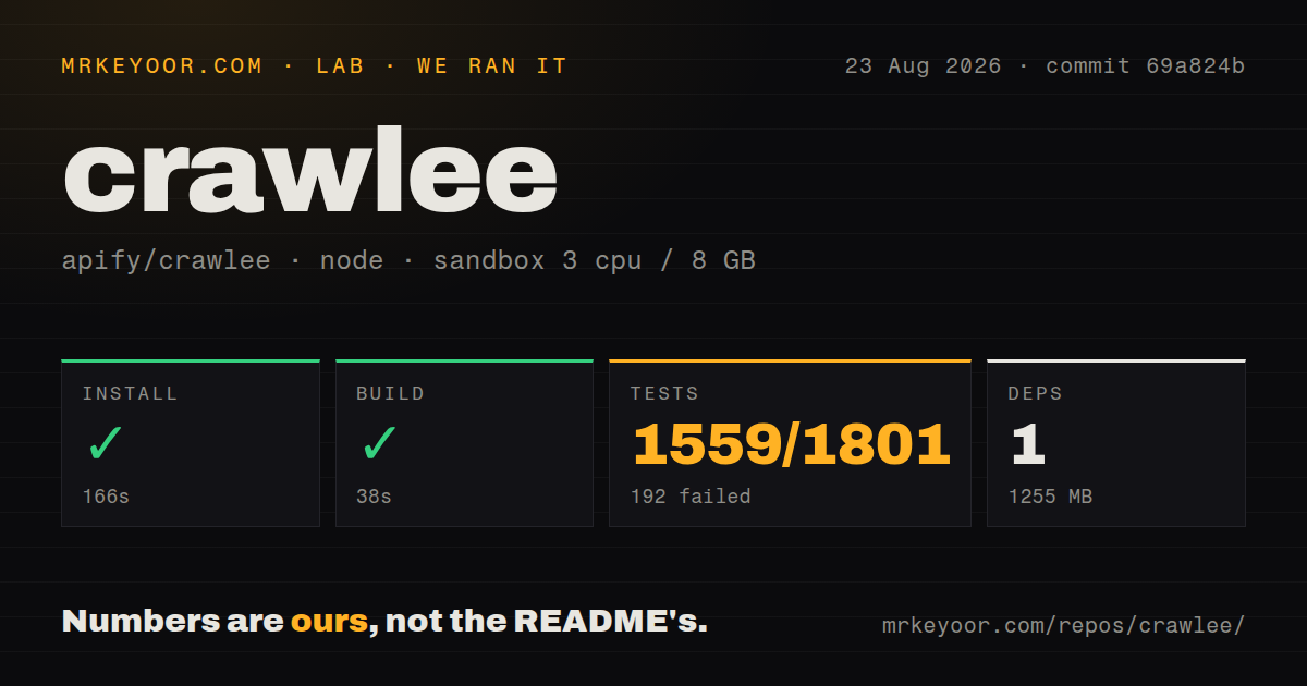 Lab card: what happened when we ran crawlee