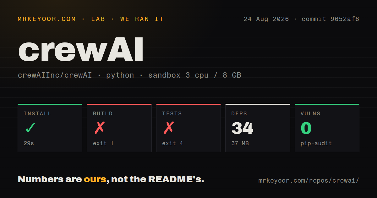 Lab card: what happened when we ran crewAI