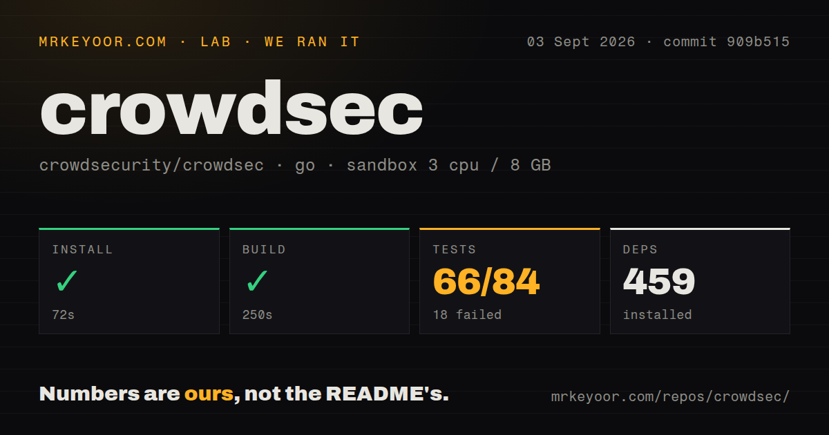 Lab card: what happened when we ran crowdsec