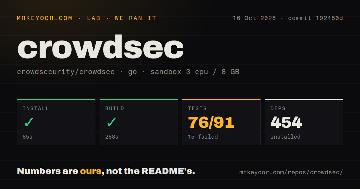 Lab card: what happened when we ran crowdsec
