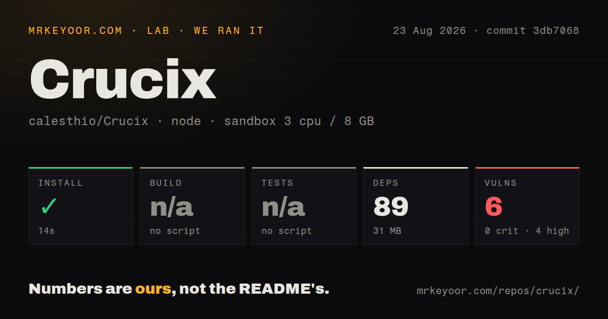 Lab card: what happened when we ran Crucix