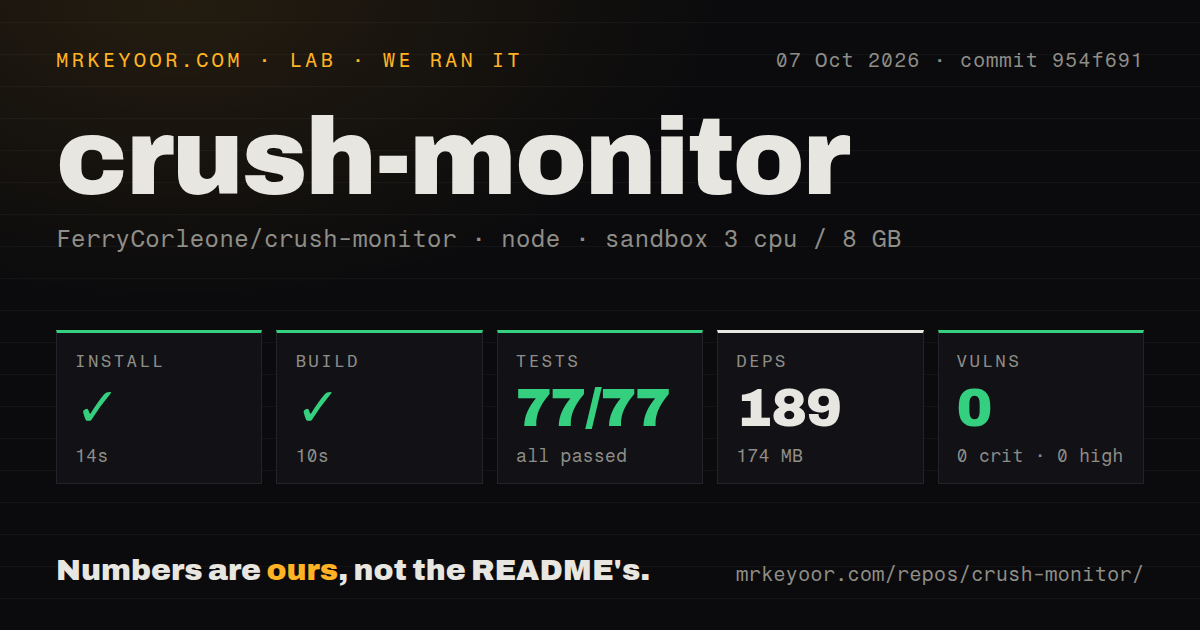 Lab card: what happened when we ran crush-monitor