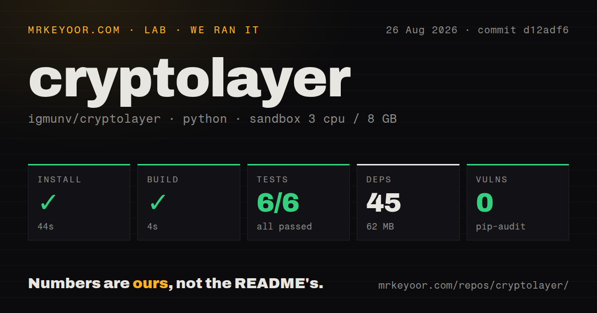 Lab card: what happened when we ran cryptolayer