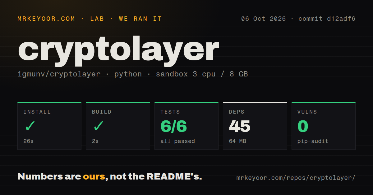 Lab card: what happened when we ran cryptolayer