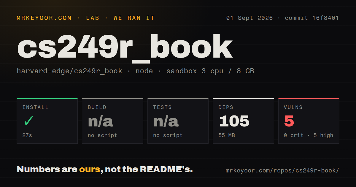 Lab card: what happened when we ran cs249r_book