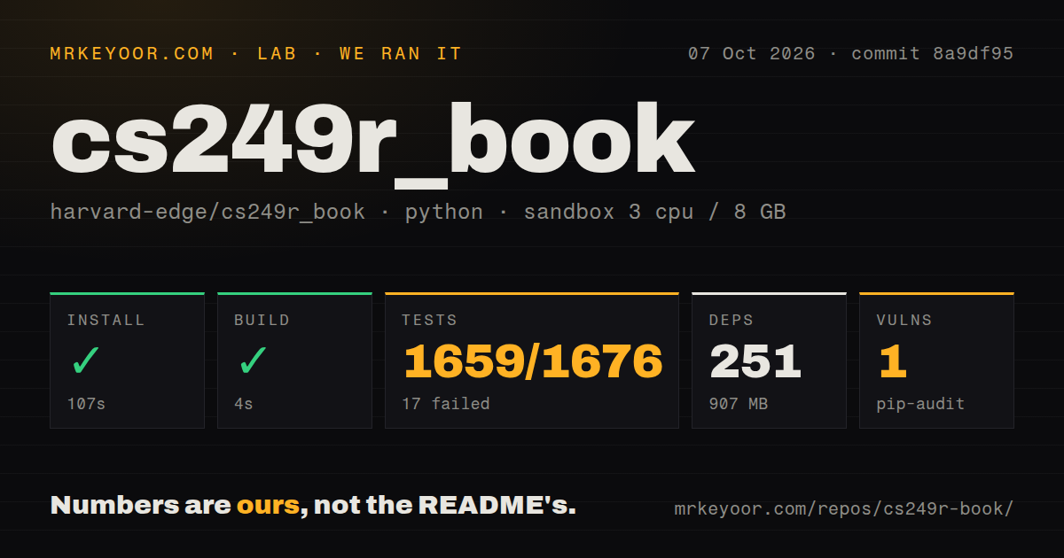 Lab card: what happened when we ran cs249r_book