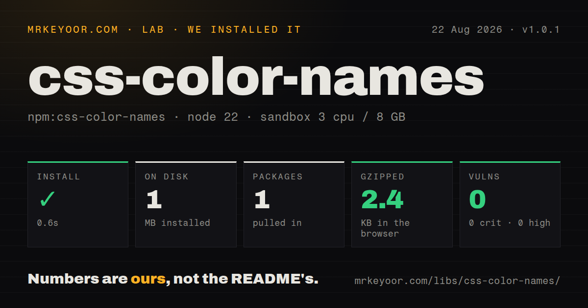 Lab card: what happened when we installed css-color-names