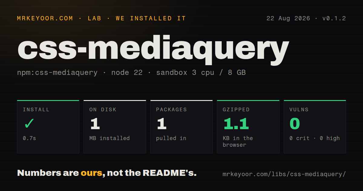Lab card: what happened when we installed css-mediaquery