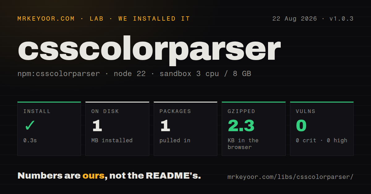 Lab card: what happened when we installed csscolorparser
