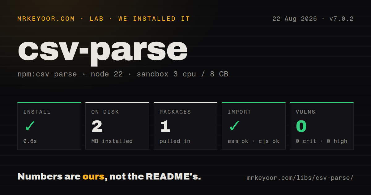Lab card: what happened when we installed csv-parse