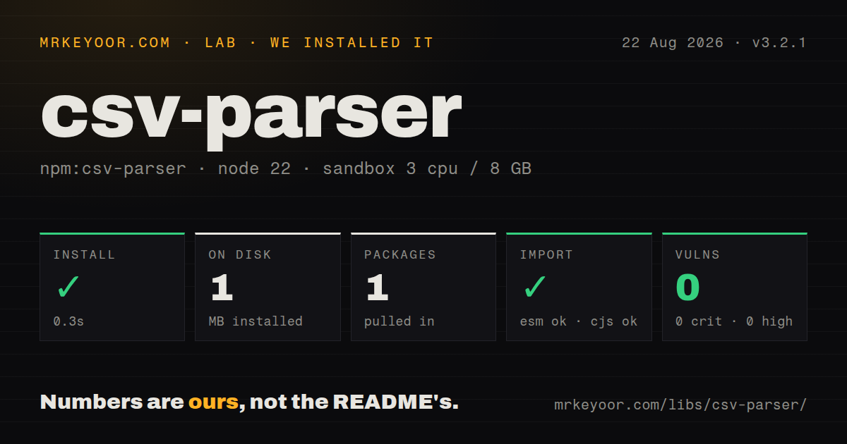 Lab card: what happened when we installed csv-parser