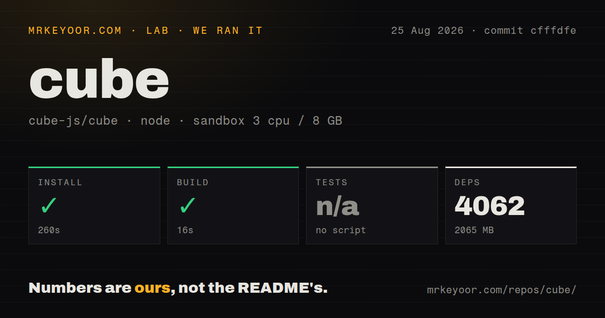 Lab card: what happened when we ran cube