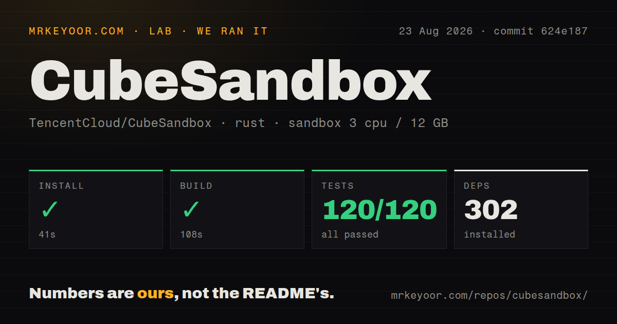 Lab card: what happened when we ran CubeSandbox
