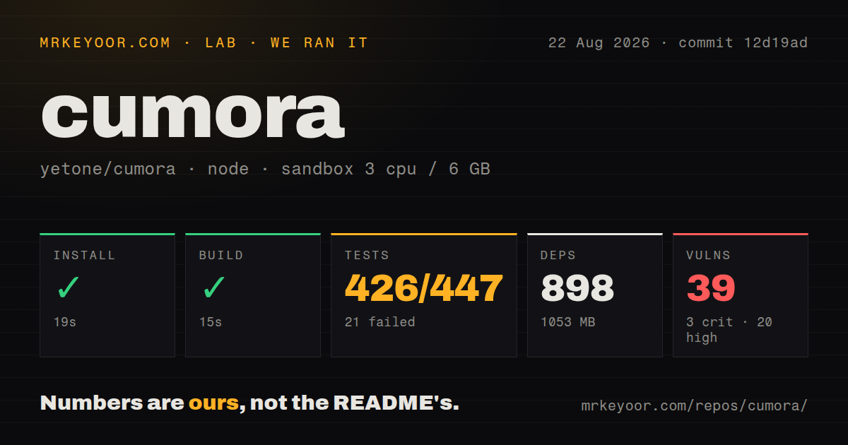Lab card: what happened when we ran cumora