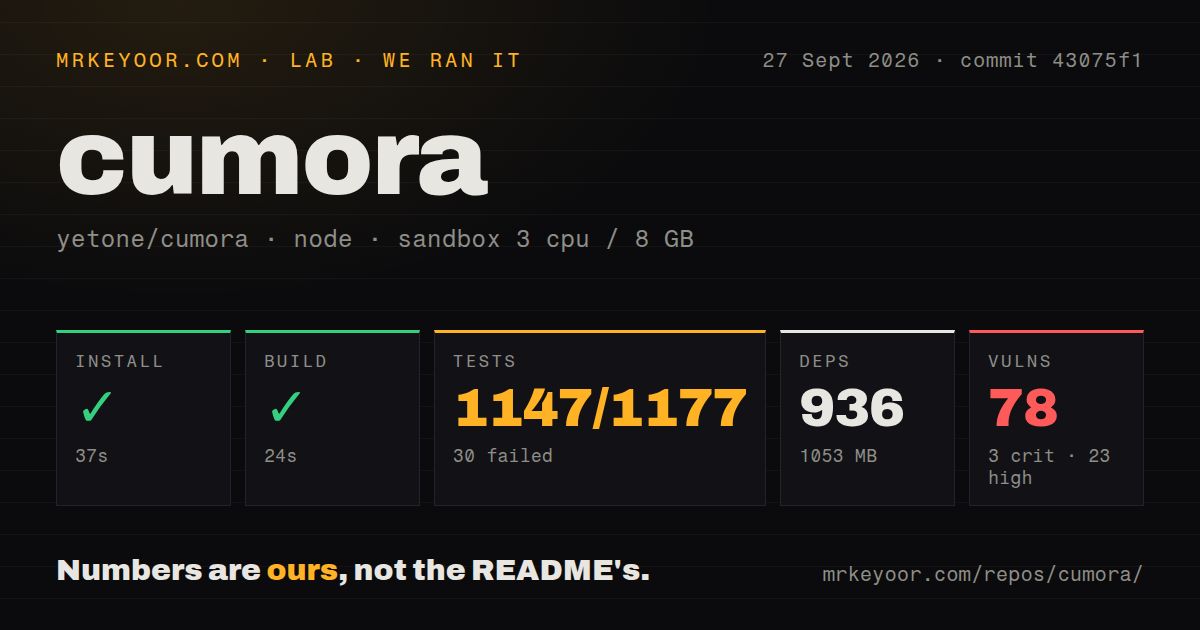 Lab card: what happened when we ran cumora
