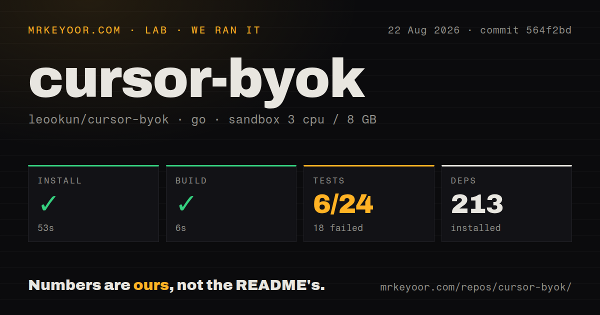 Lab card: what happened when we ran cursor-byok