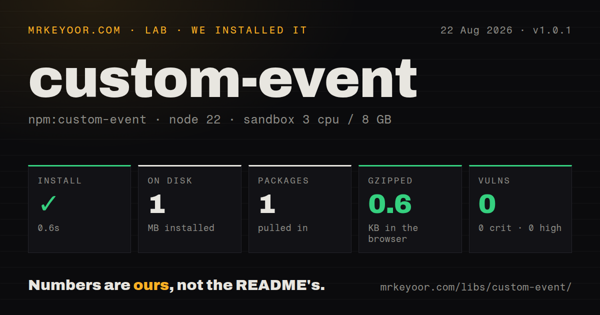 Lab card: what happened when we installed custom-event