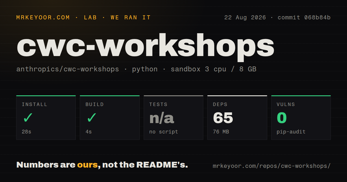 Lab card: what happened when we ran cwc-workshops