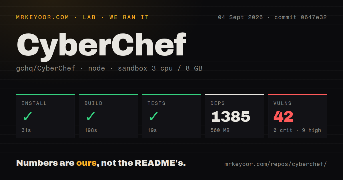 Lab card: what happened when we ran CyberChef