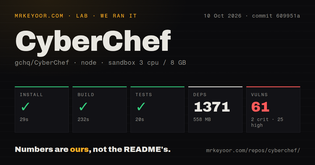 Lab card: what happened when we ran CyberChef