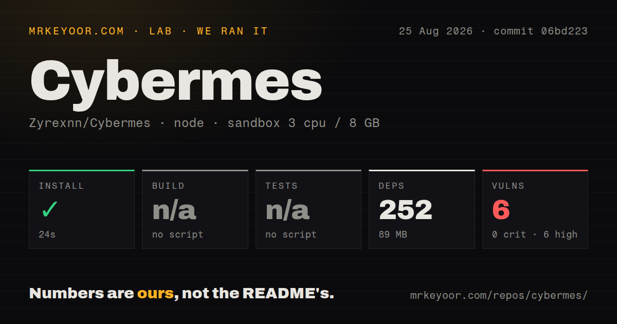 Lab card: what happened when we ran Cybermes