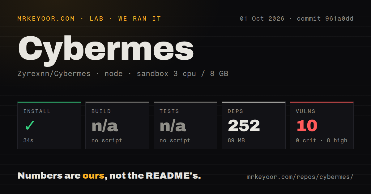 Lab card: what happened when we ran Cybermes