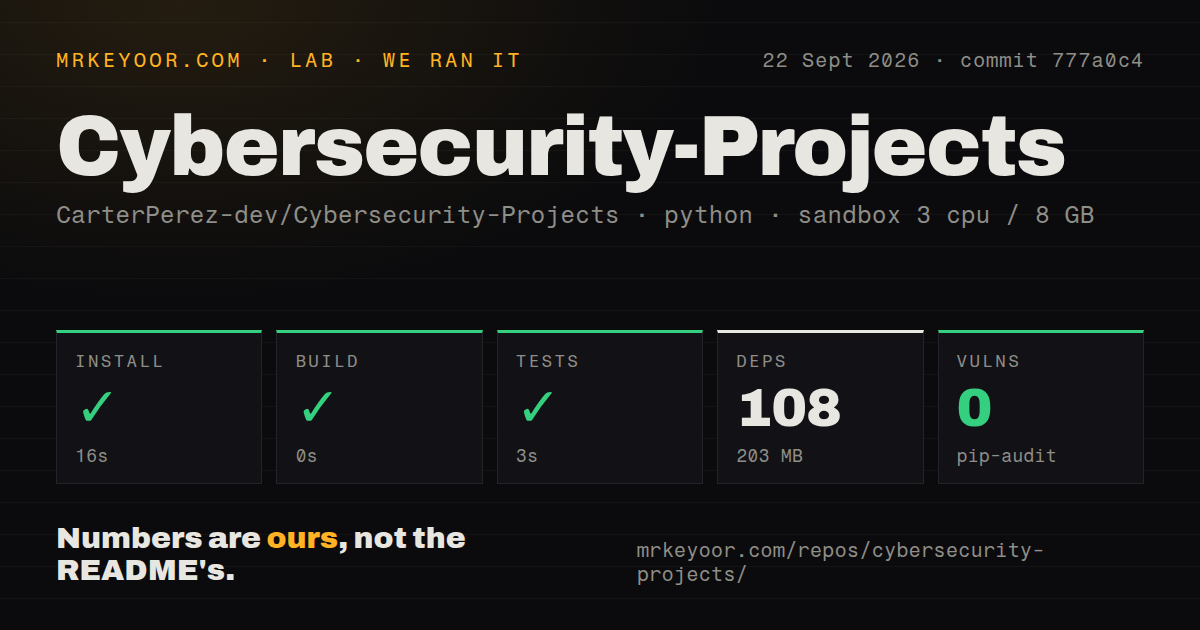 Lab card: what happened when we ran Cybersecurity-Projects