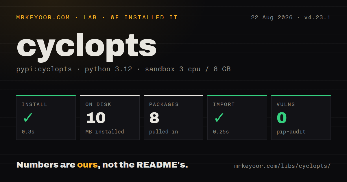 Lab card: what happened when we installed cyclopts