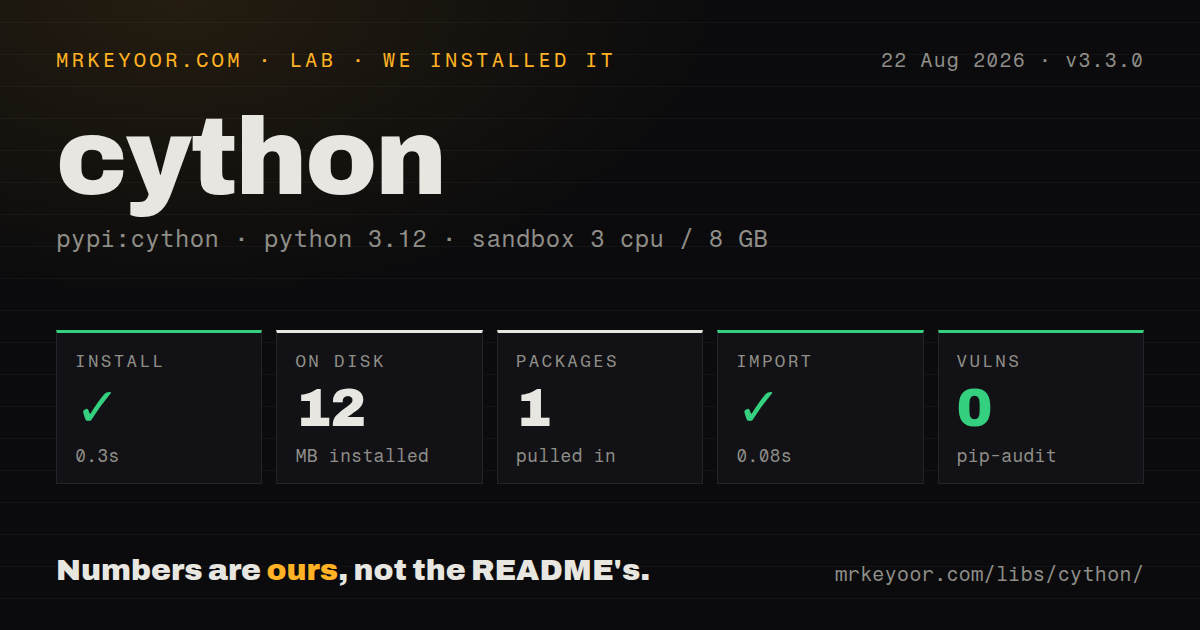 Lab card: what happened when we installed cython