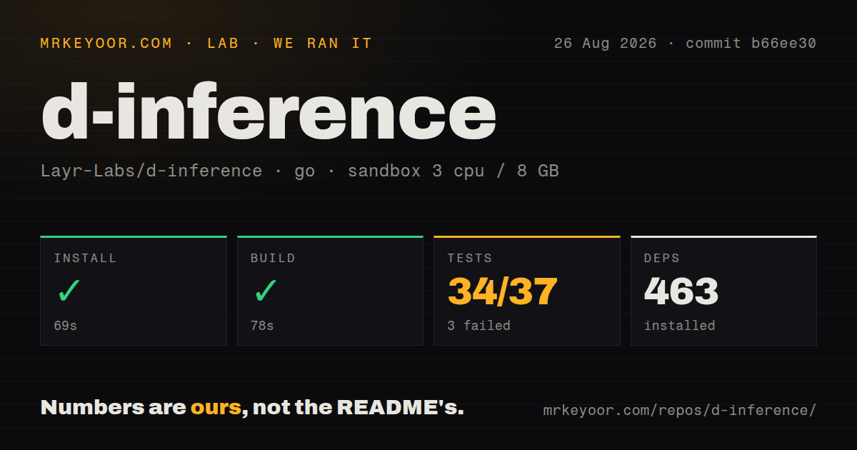 Lab card: what happened when we ran d-inference