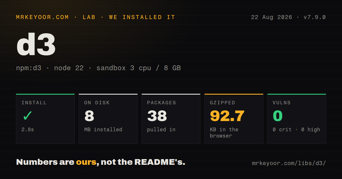 Lab card: what happened when we installed d3