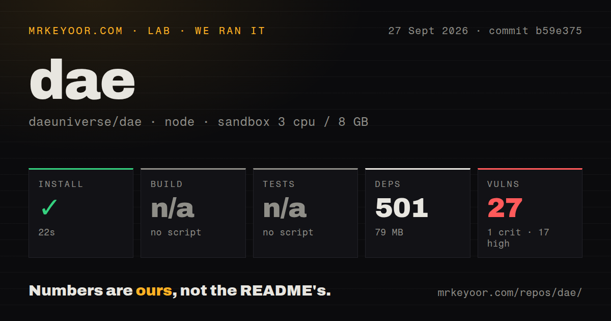Lab card: what happened when we ran dae