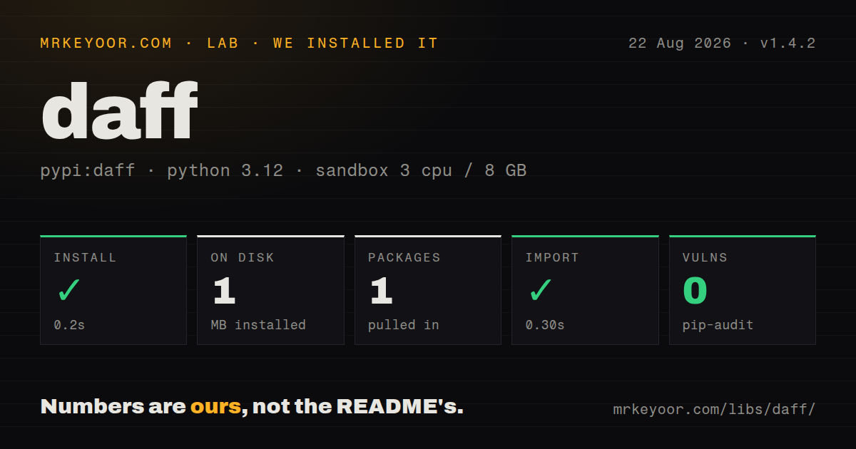 Lab card: what happened when we installed daff