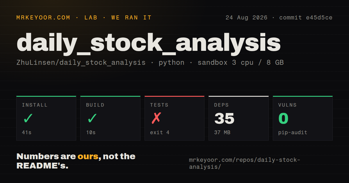 Lab card: what happened when we ran daily_stock_analysis