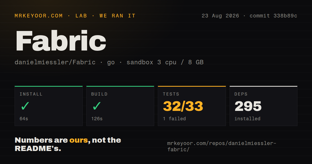 Lab card: what happened when we ran Fabric