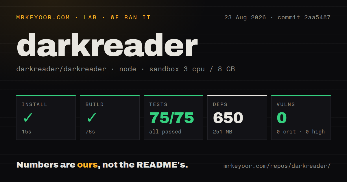 Lab card: what happened when we ran darkreader