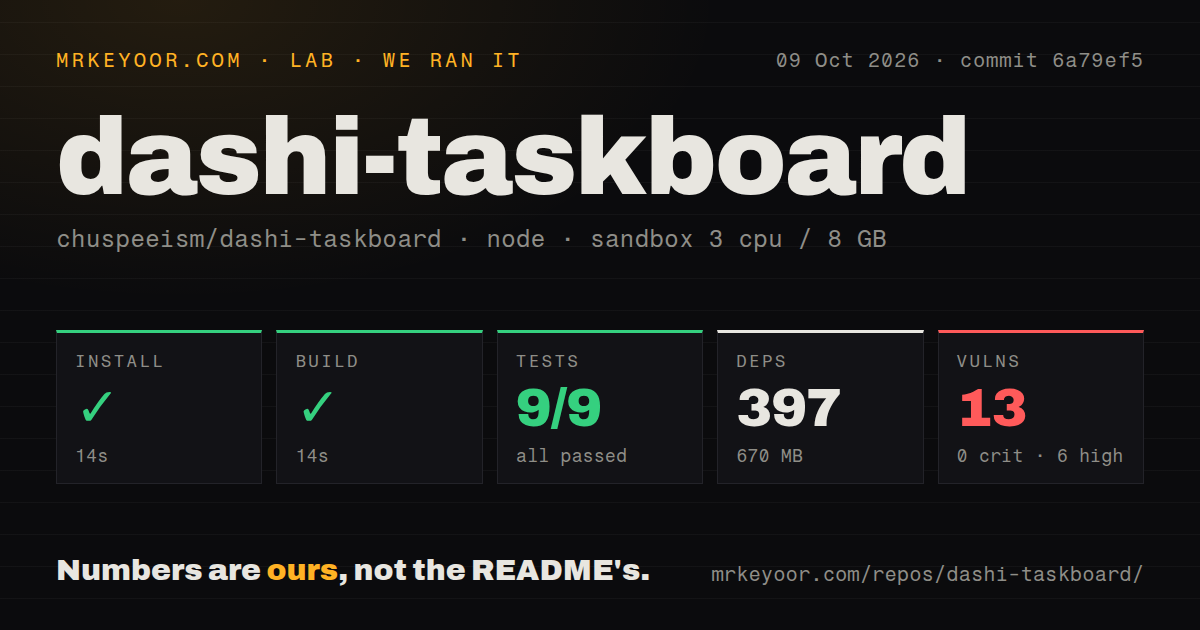 Lab card: what happened when we ran dashi-taskboard